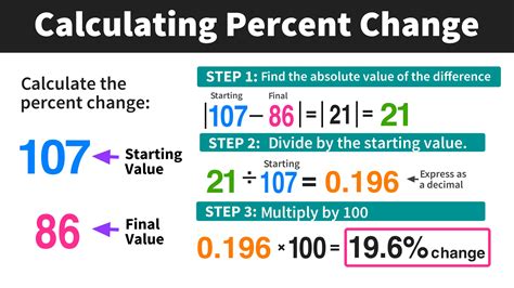 how to calculate percentage chance.